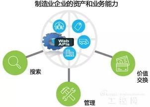 API經(jīng)濟(jì) 連接傳統(tǒng)制造業(yè)與互聯(lián)網(wǎng)的數(shù)據(jù)服務(wù)橋梁