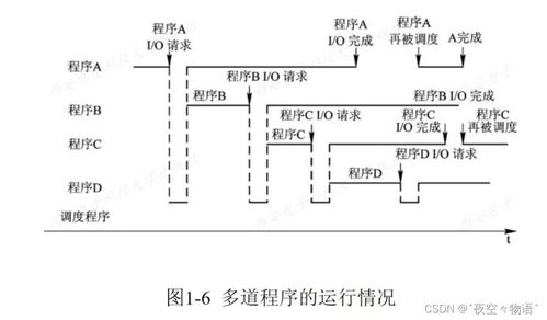 計算機(jī)操作系統(tǒng) 計算機(jī)系統(tǒng)服務(wù)的基石